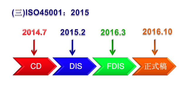 ISO45001體系認證