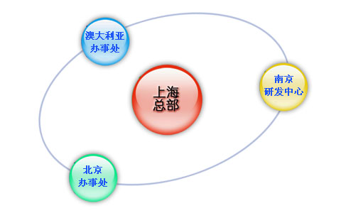 ISO9001體系認(rèn)證